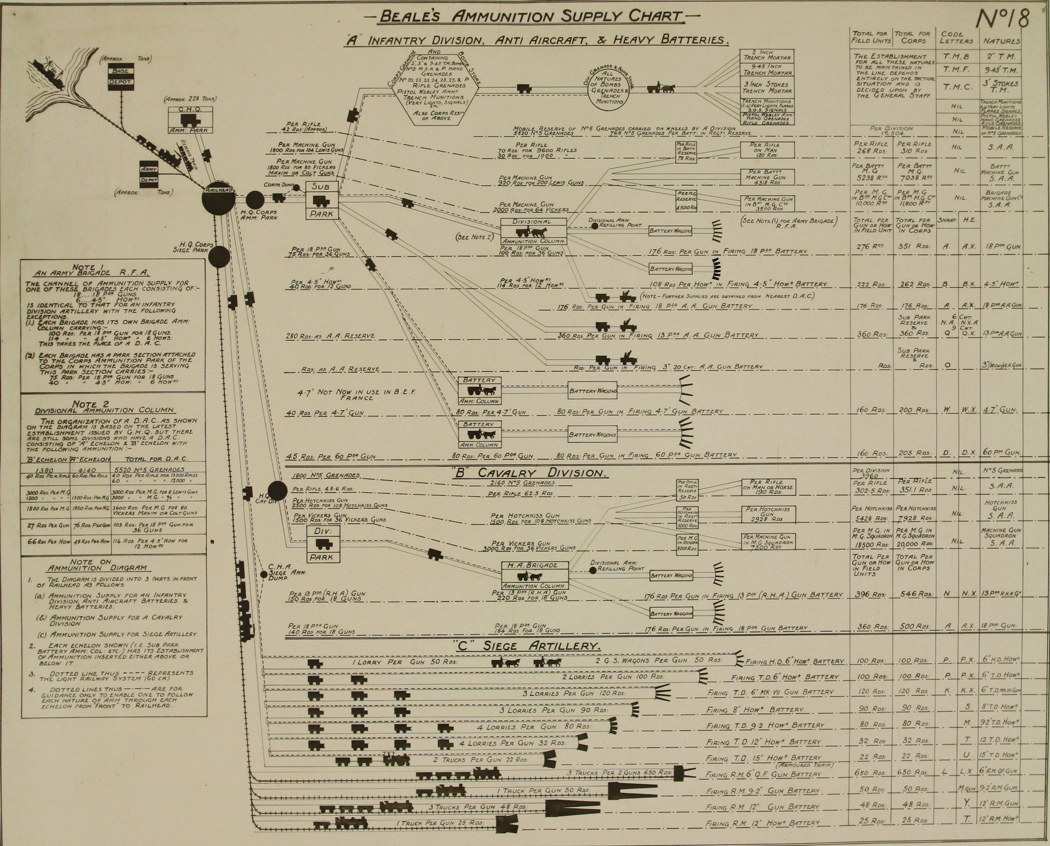 Ammunition Supply lines - WW1
